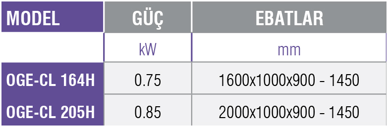 OGE-CL H -Soğuk Servis Ünitesi