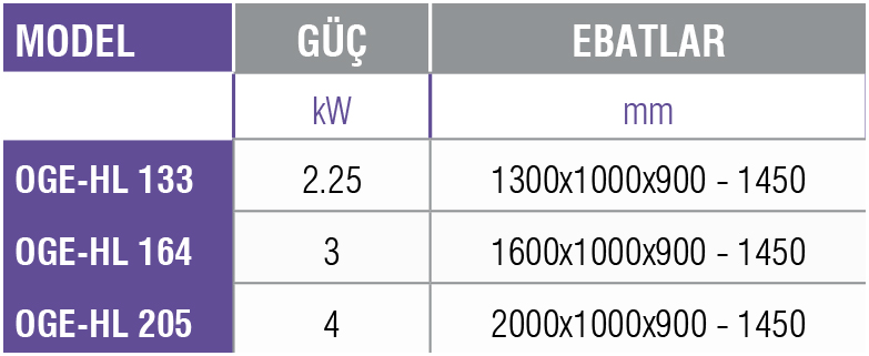 OGE-HL -Sıcak Servis Ünitesi