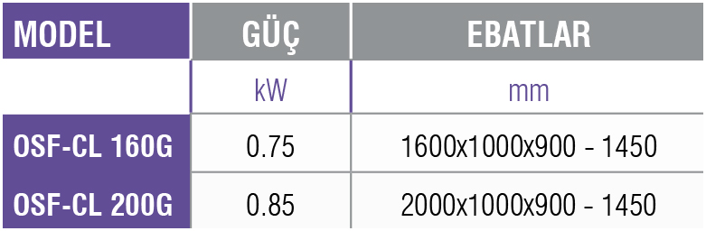 OSF-CL-G -Soğuk Servis Ünitesi