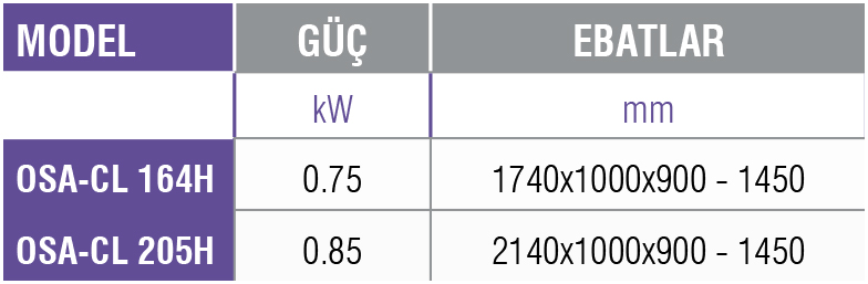 OSA-CL H -Soğuk Servis Ünitesi