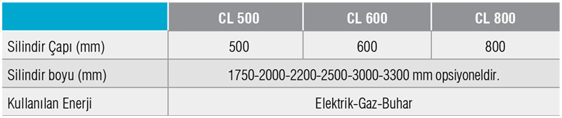 CL/YATAKTAN ISITMALI SİLİNDİR ÜTÜLER