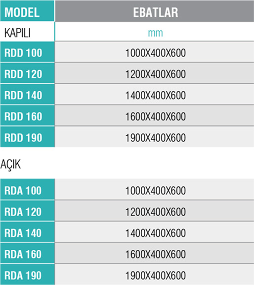 RDD/RDA