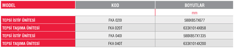 FKA 020I-Konveksiyonlu Fırın Arabaları