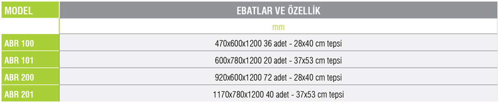 ABR 200-Tepsi Toplama Arabası