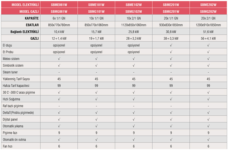 STEAMBOX M SERİSİ - SBME202W / Elektrikli