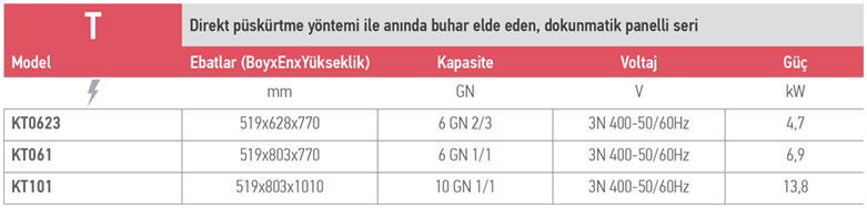 KOMPATTO T SERİSİ – KT061 / Elektrikli