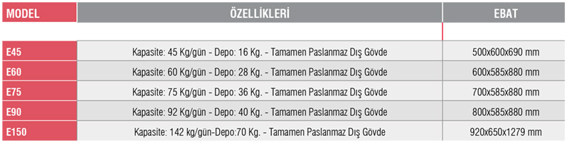 E45-Kendinden Depolu Buz Makineleri