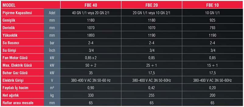 FBE 20-Kombi Fırınlar Elektrikli