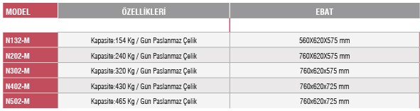 502-M - Modüler Buz Makineleri / CASTELMAC