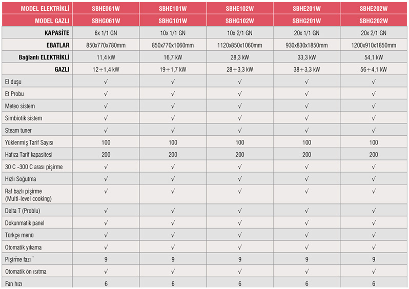 STEAMBOX H SERİSİ - SBHE101W – / Elektrikli