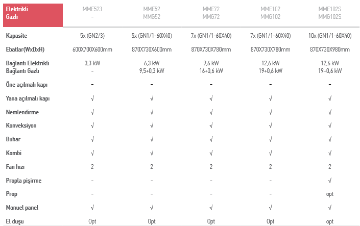 MAGNIFICO SERİSİ – MMG102 / Gazlı