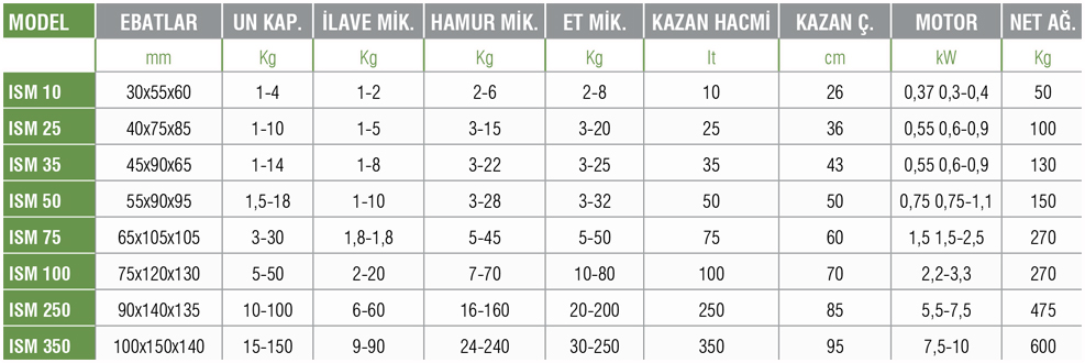 ISM 350– Hamur Yoğurma Makinesi