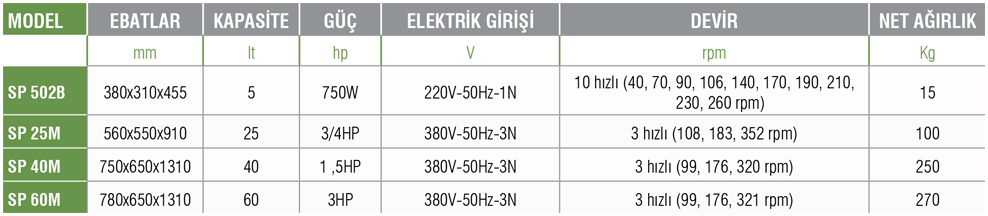 SP 60M – Mikser