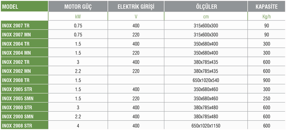 INOX 2002– Kıyma Makinesi