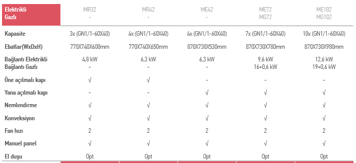 MAGNIFICO SERİSİ – ME102 / Elektrikli