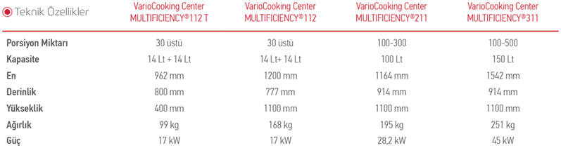 VarioCooking Center  MULTIFICIENCY®112 +