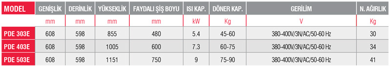 PDE 303E-Döner Ocağı