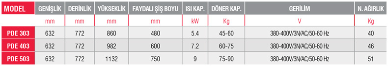 PDE 303-Döner Ocağı