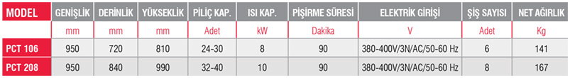 PCT 208-Piliç Kızartma