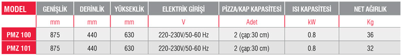 PMZ 101-Pizza Teşhir