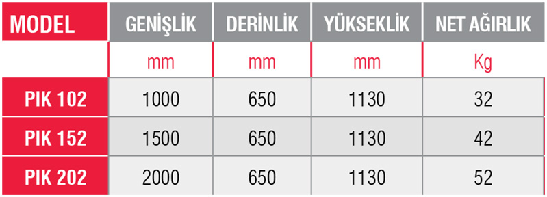 PIK 152-Kömürlü Izgara