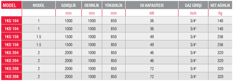 1KG 208-Kuzine