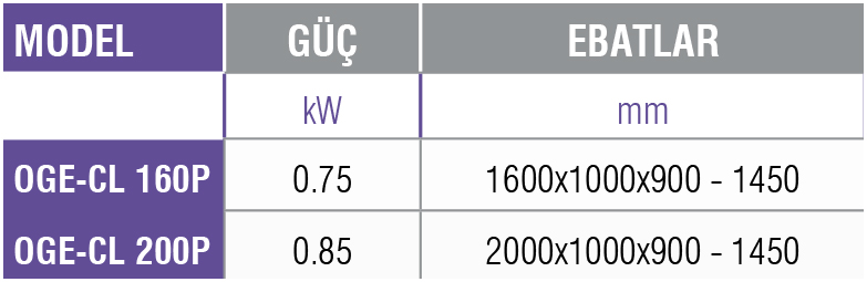 OGE-CL -Soğuk Servis Ünitesi