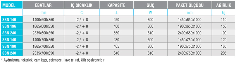 SBN - Tezgah Tipi Buzdolabı / Paslanmaz Üst Tablalı