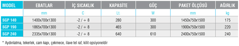 SGP - Pizza Hazırlık Ünitesi / Polietilen Tablalı